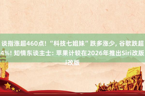 谈指涨超460点! “科技七姐妹”跌多涨少, 谷歌跌超4%! 知情东谈主士: 苹果计较在2026年推出Siri改版